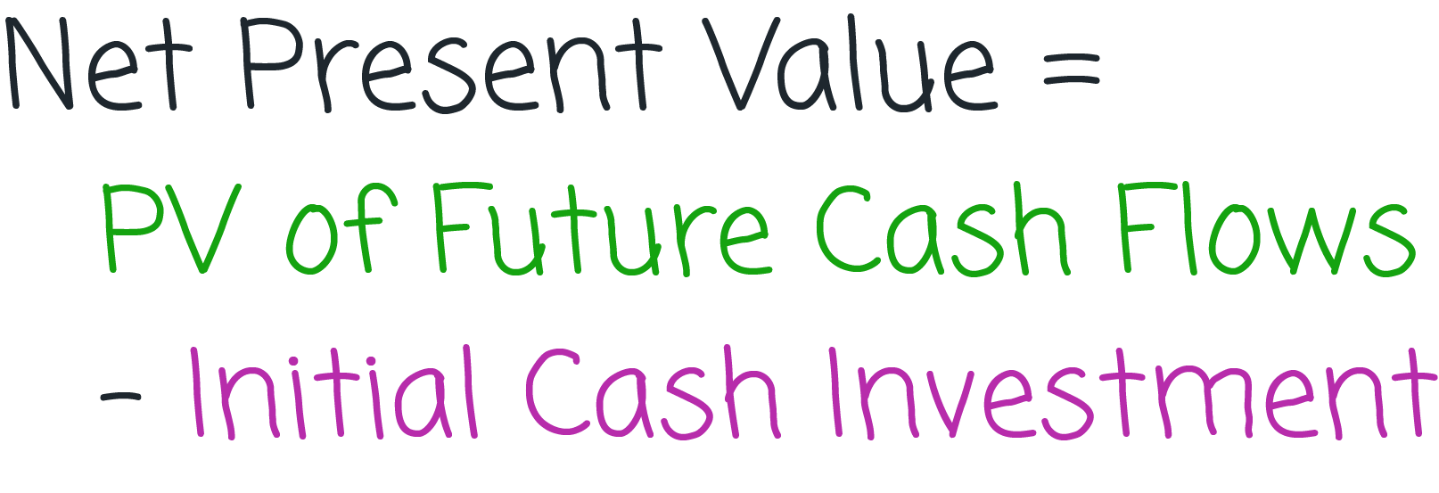 Net Present Value (NPV) calculation