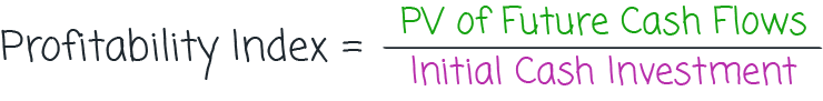 Profitability Index calculation