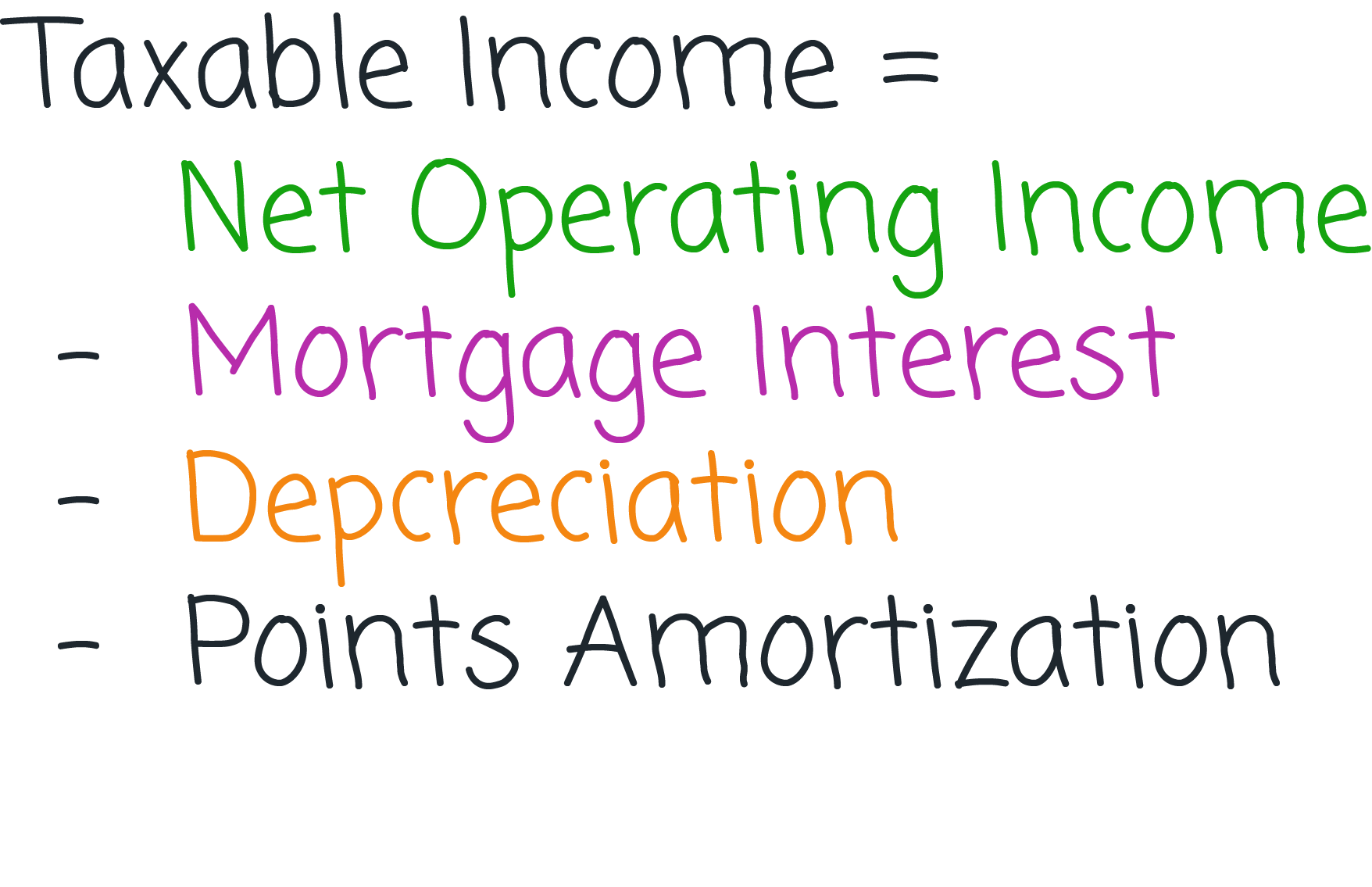 Taxable Income calculation