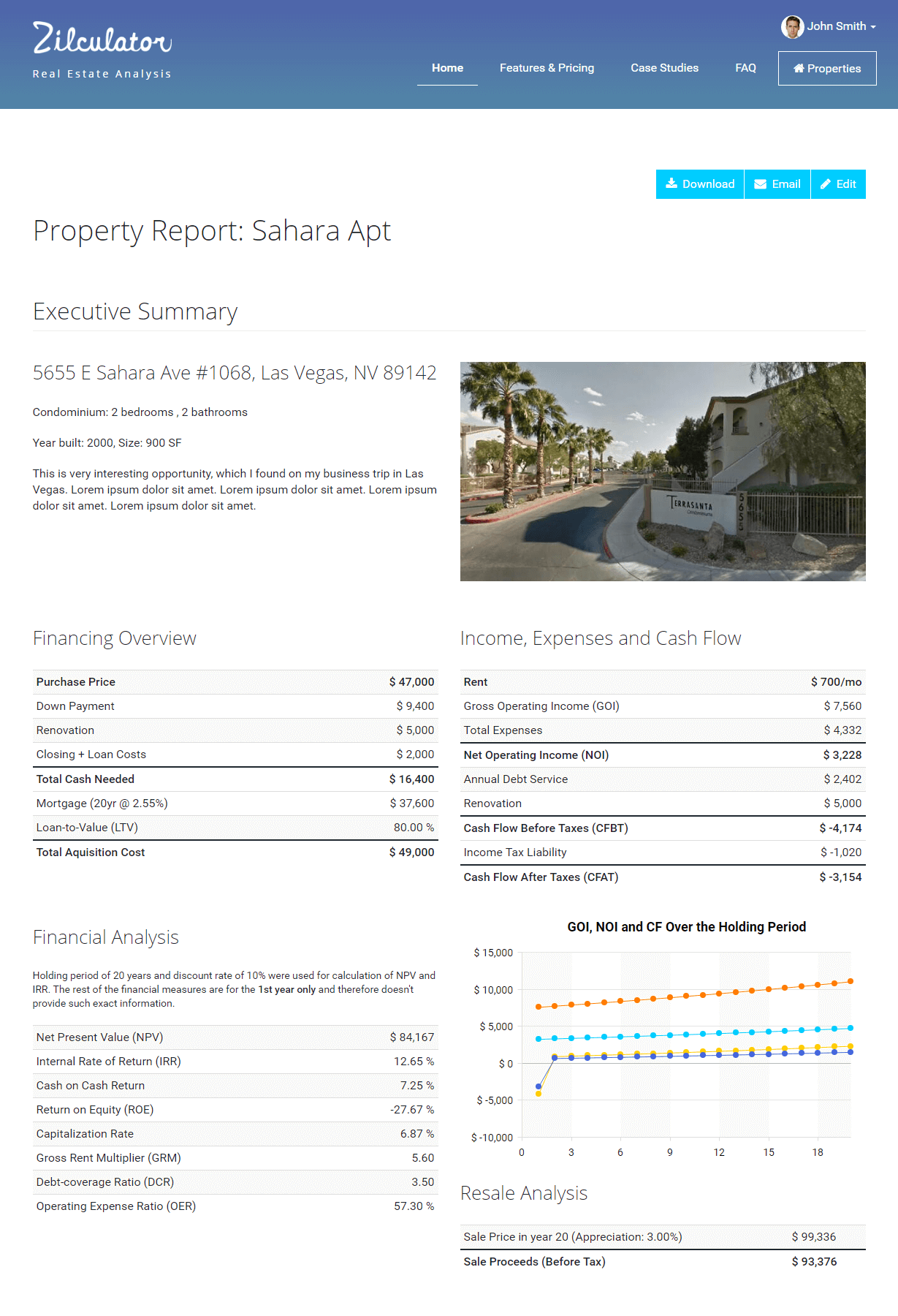 Rental analysis report